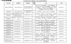 公務(wù)員國(guó)考職位表