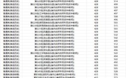 邵陽師范學(xué)校分?jǐn)?shù)線