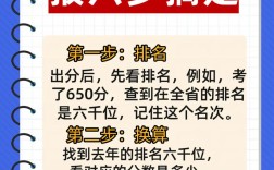 高考志愿六個(gè)技巧