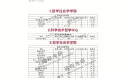 山西大學(xué)研究生含金量高嗎(山東最容易考研的大學(xué))