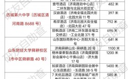 濟(jì)南考研考點(diǎn)