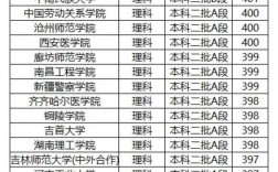 400分左右的?？圃盒９k(200分?？茖W(xué)校)