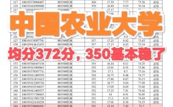 農學考研300分難嗎(跨考研究生什么專業(yè)比較好)