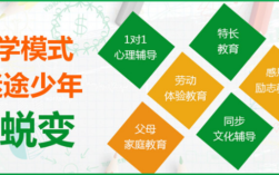 紐特心理教育學(xué)?！K連云港專(zhuān)注叛逆不上學(xué)孩子素質(zhì)教育數(shù)十載