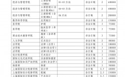 同濟(jì)研究生招生網(wǎng)入口