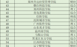 好的二本公辦大學(xué)推薦(全國不錯的公辦二本)