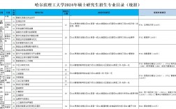 哈爾濱理工大學(xué)考研好考嗎(考研最好考的十大專業(yè))