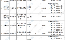 北大研究生學(xué)費(fèi)為什么那么貴(三年研究生需要花多少錢)