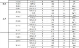 臺州學(xué)院錄取分?jǐn)?shù)線