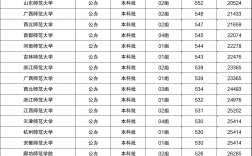 2024年大專定向師范生錄取分數(shù)線是多少