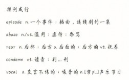考研詞匯與六級詞匯重合度(六級詞匯考研詞匯的區(qū)別)