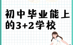 2025年3+2免試入學(xué)？中考低分可報—安徽工貿(mào)全日制大專報名條件與流程詳解