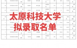 山西科技學(xué)院考研好考嗎？復(fù)試通過率？