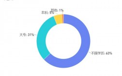 水產(chǎn)專業(yè)研究生就業(yè)前景(中國農(nóng)業(yè)大學(xué)水產(chǎn)養(yǎng)殖研究生)