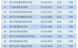 成都?？茖W校排名(四川十大最好的職業(yè)學校)