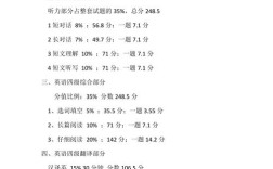 四級(jí)聽力怎么算分