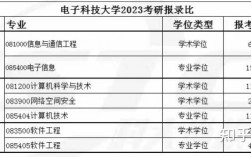 電子科技大學(xué)考研報(bào)錄比(哪里能咨詢考研問題的)