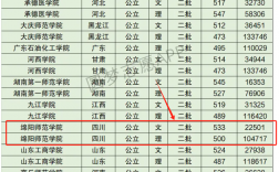 綿陽(yáng)師范學(xué)院屬于一本還是二本？其辦學(xué)水平如何？