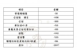 留學(xué)意大利的中介費(fèi)用