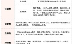 留學機構(gòu)申請費用多少錢