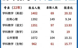 師范類考研可以考哪些專業(yè)(師范類研究生報考條件)