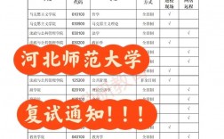 河北師范大學(xué)考研好考嗎？復(fù)試刷人厲害嗎？