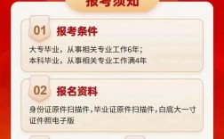 中級經(jīng)濟師報考需要什么條件(中級經(jīng)濟師考哪幾科)