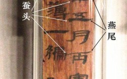 蠶頭燕尾是什么意思_近義詞_來(lái)源