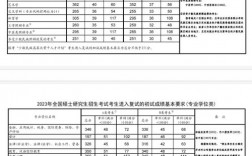 河北大學(xué)考研復(fù)試分?jǐn)?shù)線2023(河北大學(xué)考研官網(wǎng))
