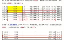 考研分數(shù)比第一志愿高很多(考研分數(shù)線)