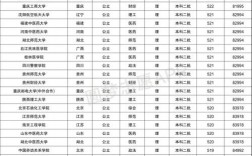 本二分數(shù)線(物生地多少分上二本)