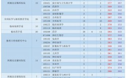 首都醫(yī)科大學(xué)考研好考嗎？復(fù)試刷人厲害嗎？