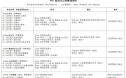 蘇州大學研究生招生專業(yè)目錄是什么？如何準備？