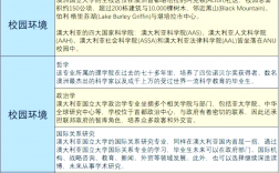 澳大利亞國立大學(xué)(ANU)相當(dāng)于國內(nèi)什么檔次？什么水平？