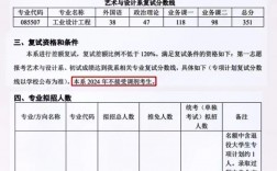 北京化工大學(xué)考研好考嗎？復(fù)試刷人厲害嗎？