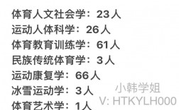 哈爾濱體育學(xué)院考研難度怎么樣？復(fù)試刷人厲害嗎？