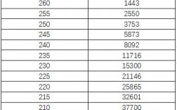 河南美術統(tǒng)考成績(河南省2024藝考分數(shù)查詢)