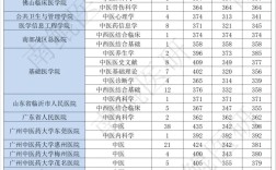 中醫(yī)考研科目及分數(shù)線