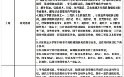 選調(diào)生的報(bào)名條件