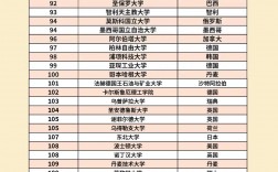 哥德堡大學(xué)相當(dāng)于國內(nèi)哪個大學(xué)？世界排名多少？