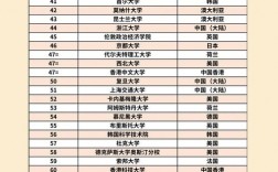 2025年法語天主教魯汶大學(xué)qs世界排名怎么樣（含近三年）