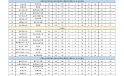 唐山學(xué)院考研好考嗎？復(fù)試刷人厲害嗎？