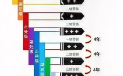 督察是什么級(jí)別