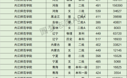 2024年內(nèi)江師范學院排名