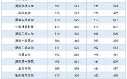 湖南二本錄取分?jǐn)?shù)線2024