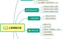 心理學(xué)和應(yīng)用心理學(xué)有什么區(qū)別 哪個(gè)好找工作嗎