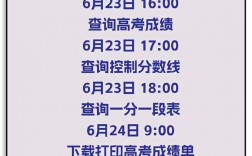 怎么查自己當(dāng)年高考成績(jī)
