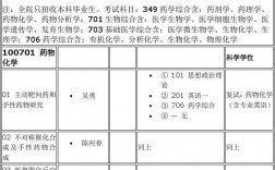 藥學考研跨專業(yè)可以轉(zhuǎn)哪些(醫(yī)學檢驗技術(shù)研究生)