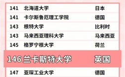 蘭卡斯特大學(xué)相當(dāng)于國內(nèi)什么檔次？什么水平？