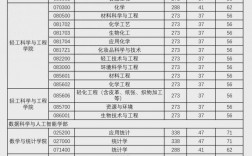 北京工商大學(xué)考研好考嗎？復(fù)試刷人厲害嗎？